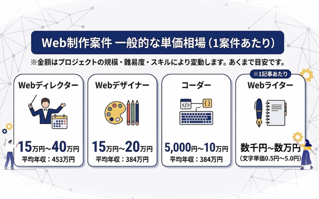production-unit-price