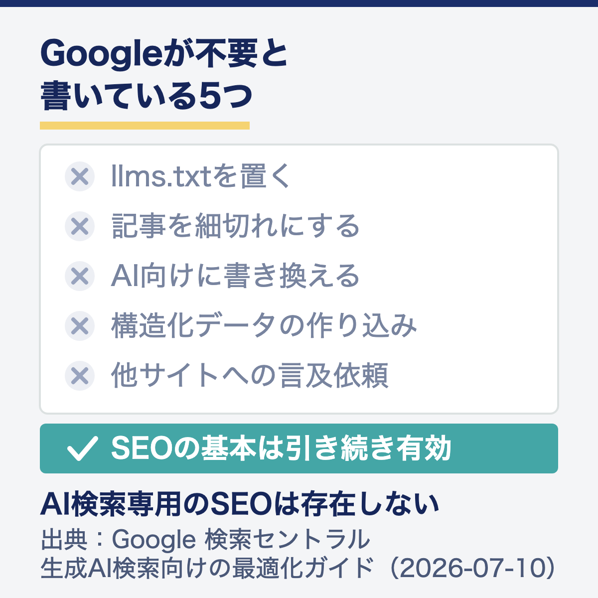 Googleが生成AI検索向けに不要と記載した5つの施策。llms.txt・細切れ化・AI向けリライト・構造化データ・言及依頼で、SEOの基本は引き続き有効