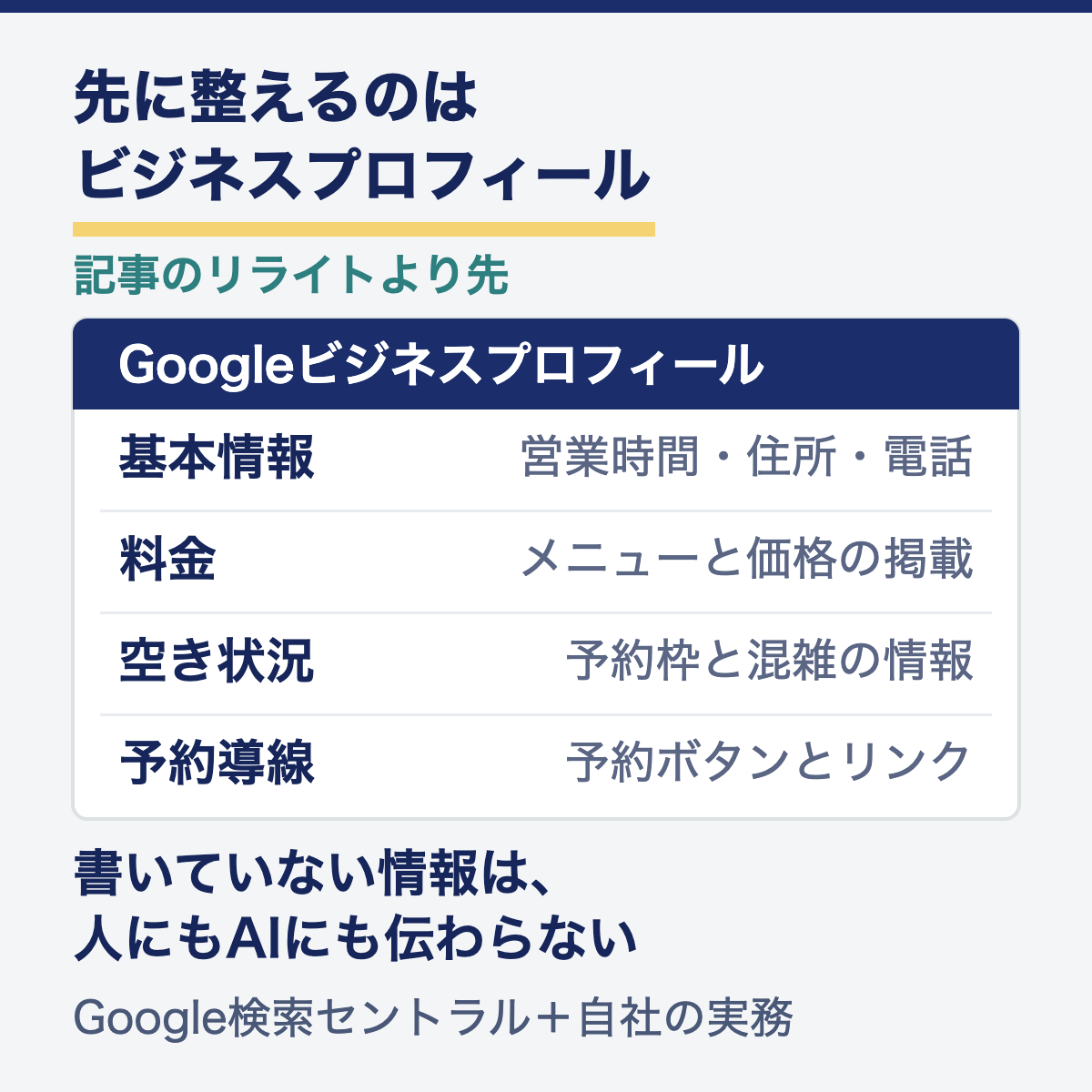 ローカルビジネスがGoogleビジネスプロフィールで先に整える4項目。基本情報・料金・空き状況・予約導線